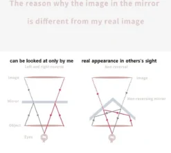 MRMR - The Non-reversing Mirror - Zonder Links & Rechts Gespiegeld - Make Up Spiegel -Cosmeticawinkel 1200x1067 2