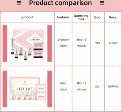 ICONSIGN - Lash Lift - Eye Perming Kit- Nepwimpersm - Wimperserums - Wimpers - Nepwimpers -Cosmeticawinkel 1200x1102 2