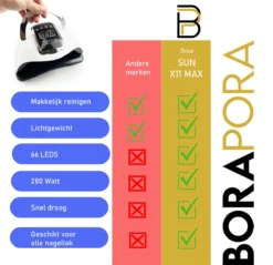 280 Watt UV LED Lamp Nagels - 66 Leds - SUN X10 MAX - Nagel UV Lamp - Gellak Lamp - Nagellamp - Nagellamp Led - Nagellamp Voor Gel Nagellak - Nagellamp Led Uv - Nagellamp Uv - Nagellamp Gelnagels - Gellak - Nageldroger -Cosmeticawinkel 1200x1160 6