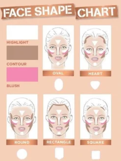 Rimmel London Kate Sculpting Palette Gezichtspoeder - Coral Glow -Cosmeticawinkel 905x1200